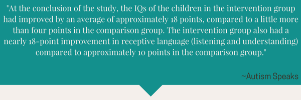 The Impacts of Early Childhood Intervention | The Special Parent